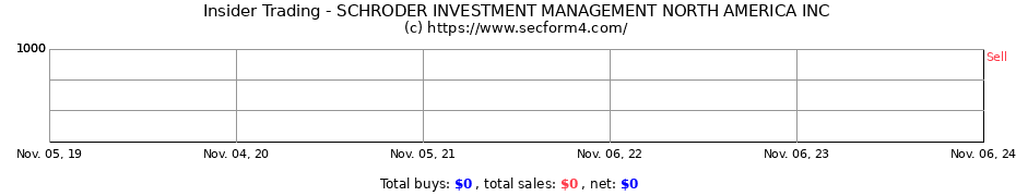 Insider Trading Transactions for SCHRODER INVESTMENT MANAGEMENT NORTH AMERICA INC