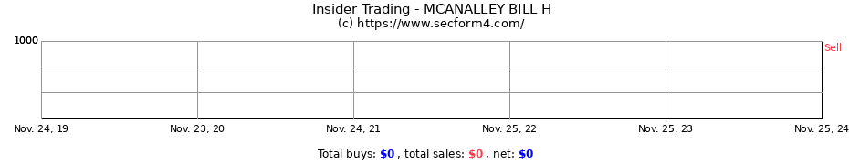 Insider Trading Transactions for MCANALLEY BILL H