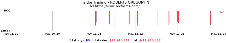 Insider Trading Transactions for ROBERTS GREGORY N