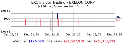 Exelon buy