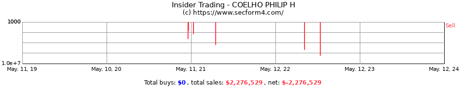 Insider Trading Transactions for COELHO PHILIP H