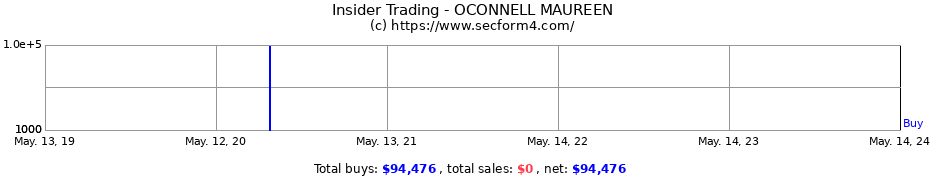 Insider Trading Transactions for OCONNELL MAUREEN