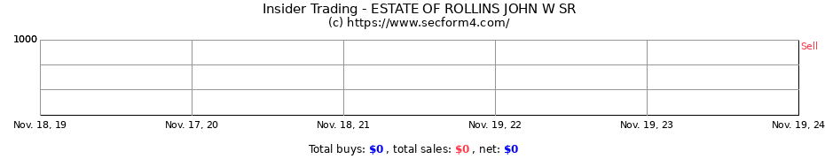 Insider Trading Transactions for ESTATE OF ROLLINS JOHN W SR