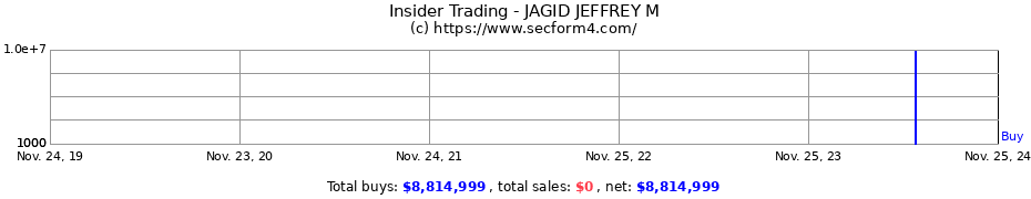 Insider Trading Transactions for JAGID JEFFREY M