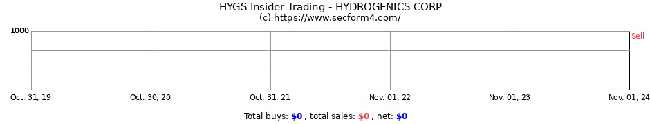 Hydrogenics stock price