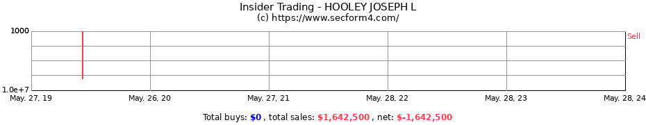 Insider Trading Transactions for HOOLEY JOSEPH L