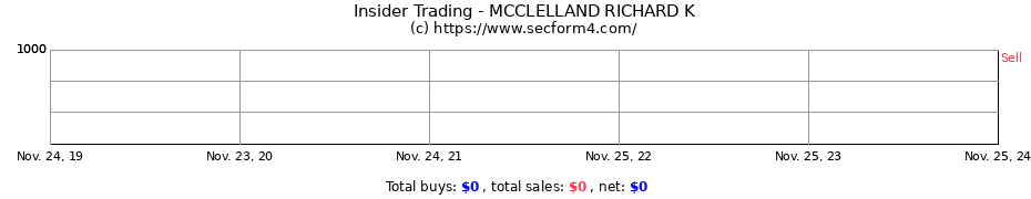 Insider Trading Transactions for MCCLELLAND RICHARD K