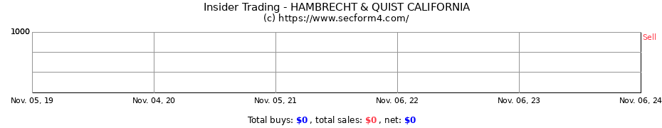 Insider Trading Transactions for HAMBRECHT & QUIST CALIFORNIA