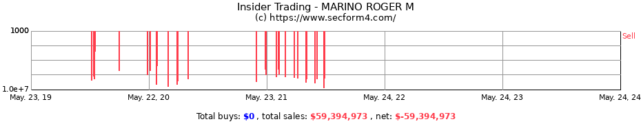 Insider Trading Transactions for MARINO ROGER M