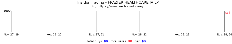 Insider Trading Transactions for FRAZIER HEALTHCARE IV LP