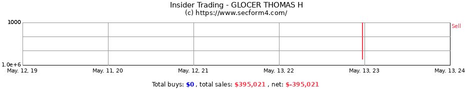 Insider Trading Transactions for GLOCER THOMAS H