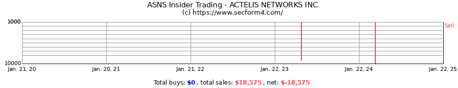 Insider Trading Transactions for ACTELIS NETWORKS INC