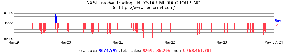 Insider Trading Transactions for NEXSTAR MEDIA GROUP INC.