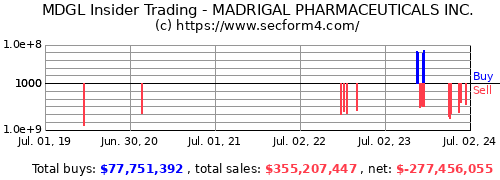 SEC Filing  Madrigal Pharmaceuticals.