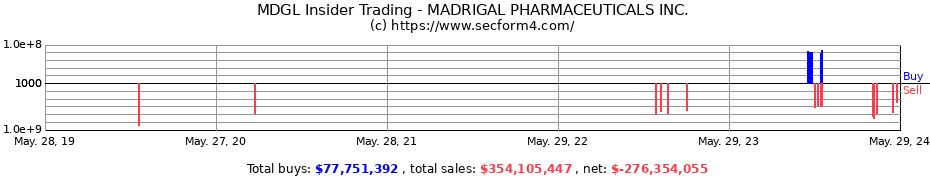 Insider Trading Transactions for MADRIGAL PHARMACEUTICALS INC.