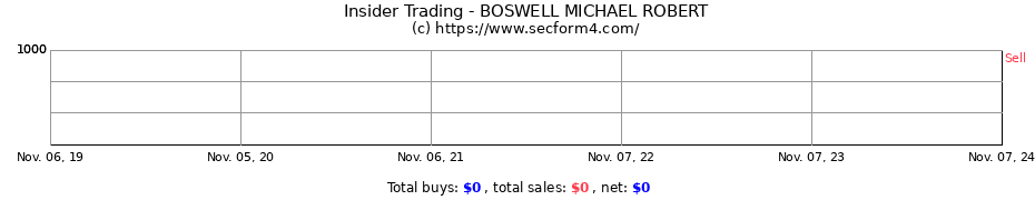 Insider Trading Transactions for BOSWELL MICHAEL ROBERT