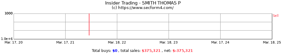 Insider Trading Transactions for SMITH THOMAS P