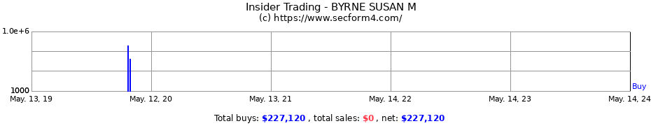 Insider Trading Transactions for BYRNE SUSAN M