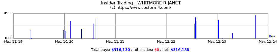 Insider Trading Transactions for WHITMORE R JANET