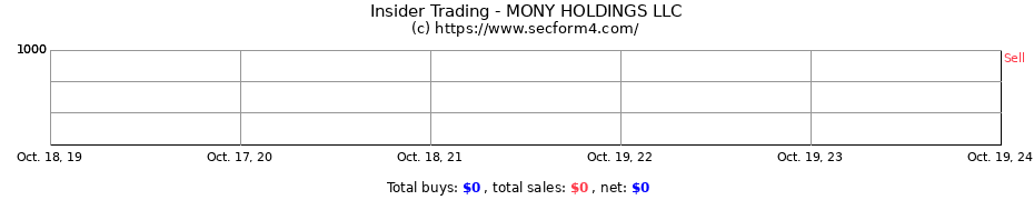 Insider Trading Transactions for MONY HOLDINGS LLC