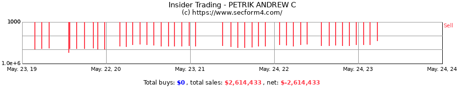 Insider Trading Transactions for PETRIK ANDREW C