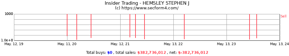Insider Trading Transactions for HEMSLEY STEPHEN J