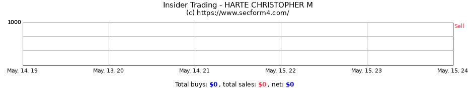 Insider Trading Transactions for HARTE CHRISTOPHER M
