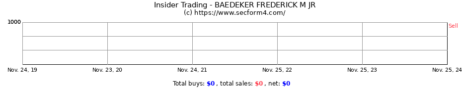 Insider Trading Transactions for BAEDEKER FREDERICK M JR