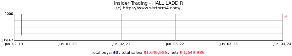 Insider Trading Transactions for HALL LADD R