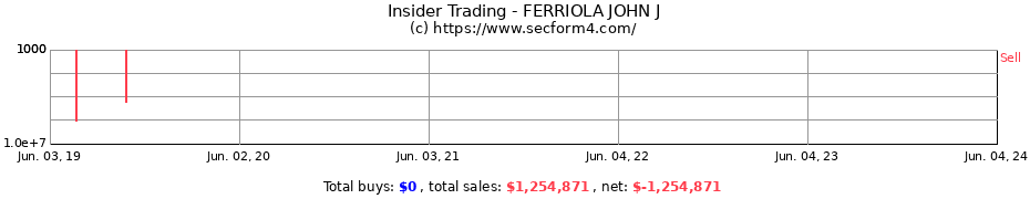 Insider Trading Transactions for FERRIOLA JOHN J