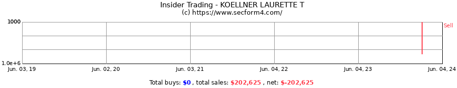 Insider Trading Transactions for KOELLNER LAURETTE T