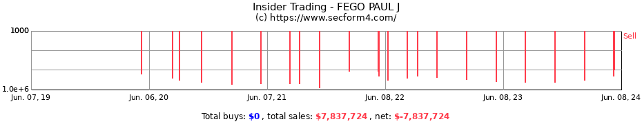 Insider Trading Transactions for FEGO PAUL J