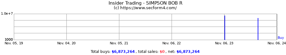 Insider Trading Transactions for SIMPSON BOB R