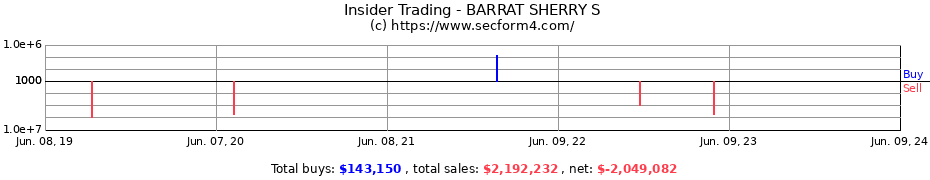Insider Trading Transactions for BARRAT SHERRY S