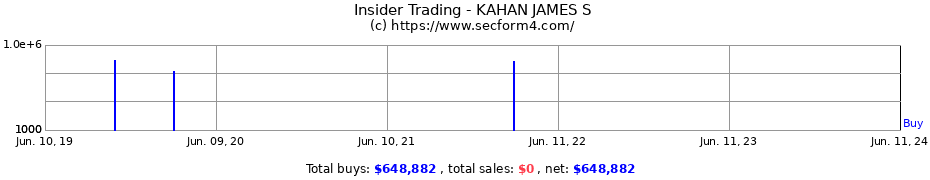 Insider Trading Transactions for KAHAN JAMES S