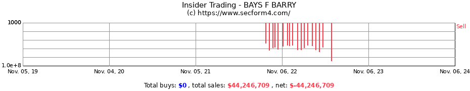 Insider Trading Transactions for BAYS F BARRY