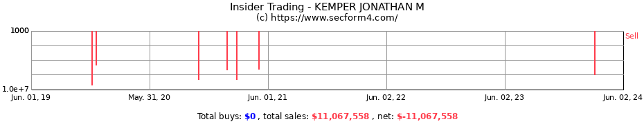 Insider Trading Transactions for KEMPER JONATHAN M