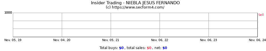 Insider Trading Transactions for NIEBLA JESUS FERNANDO