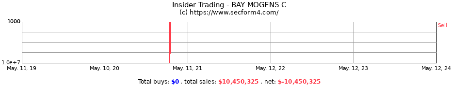 Insider Trading Transactions for BAY MOGENS C