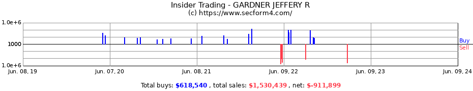 Insider Trading Transactions for GARDNER JEFFERY R