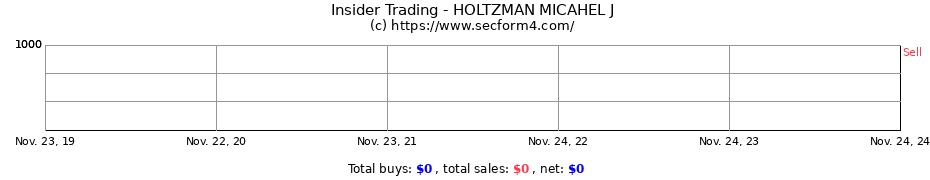 Insider Trading Transactions for HOLTZMAN MICAHEL J