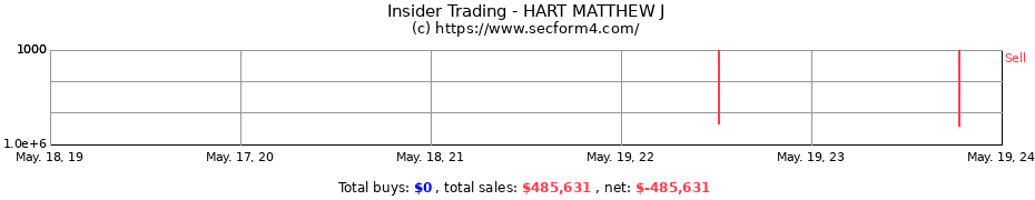 Insider Trading Transactions for HART MATTHEW J