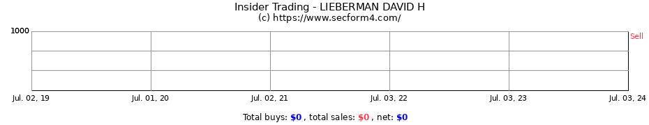 Insider Trading Transactions for LIEBERMAN DAVID H