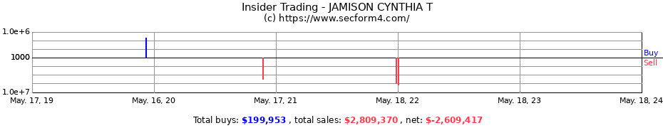 Insider Trading Transactions for JAMISON CYNTHIA T