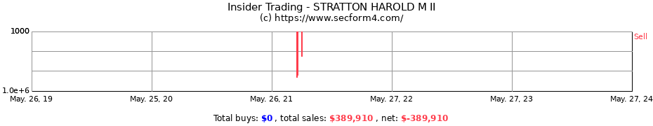 Insider Trading Transactions for STRATTON HAROLD M II