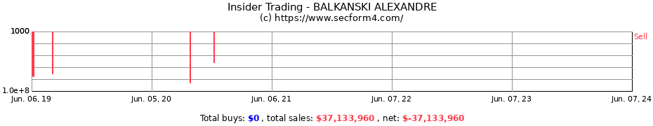 Insider Trading Transactions for BALKANSKI ALEXANDRE