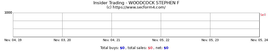 Insider Trading Transactions for WOODCOCK STEPHEN F