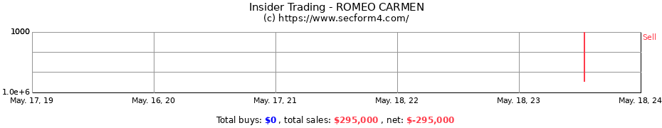 Insider Trading Transactions for ROMEO CARMEN