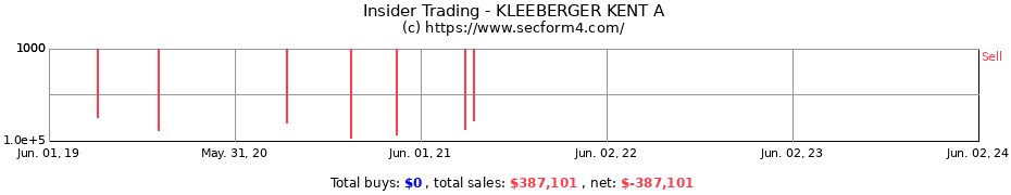 Insider Trading Transactions for KLEEBERGER KENT A