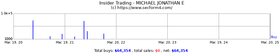 Insider Trading Transactions for MICHAEL JONATHAN E